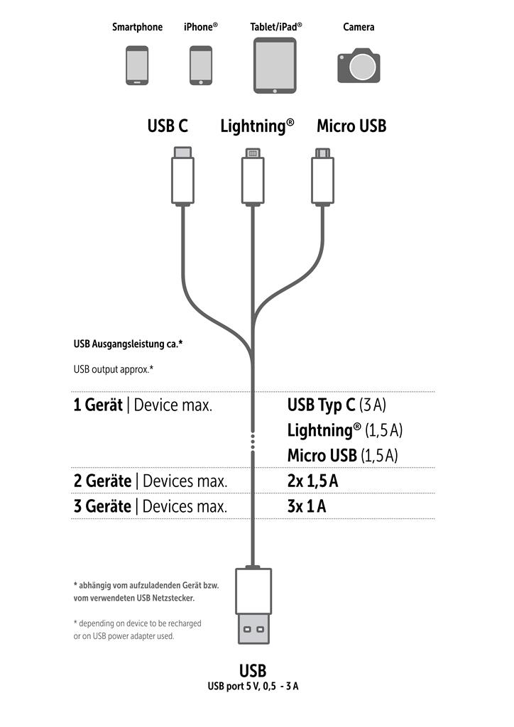 USB Charging Cable 3-in-1 35 cm