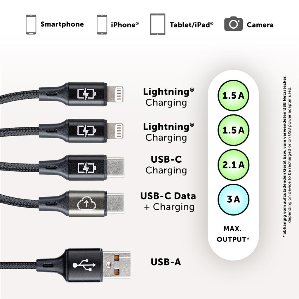 Data cable USB-C + Charging cable Lightning 4-in-1