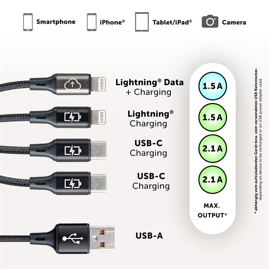 Data cable Lightning + Charging cable USB-C 4-in-1